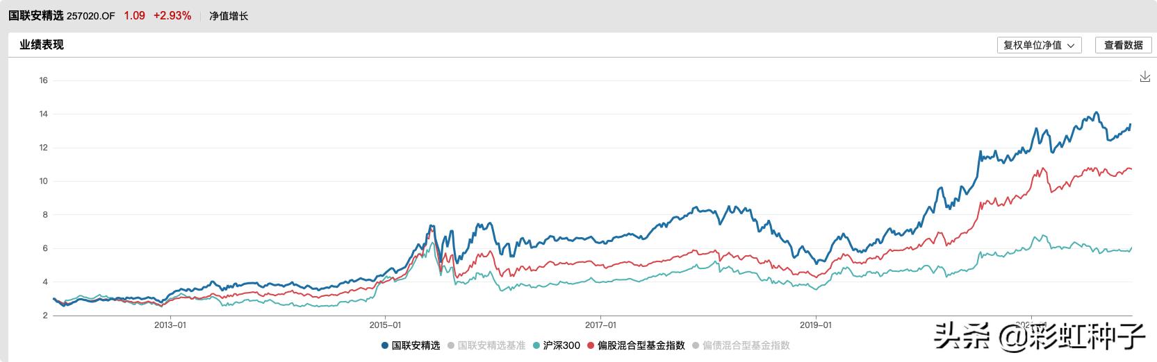 国联安基金2019年怎么样,国联安基金值得买吗