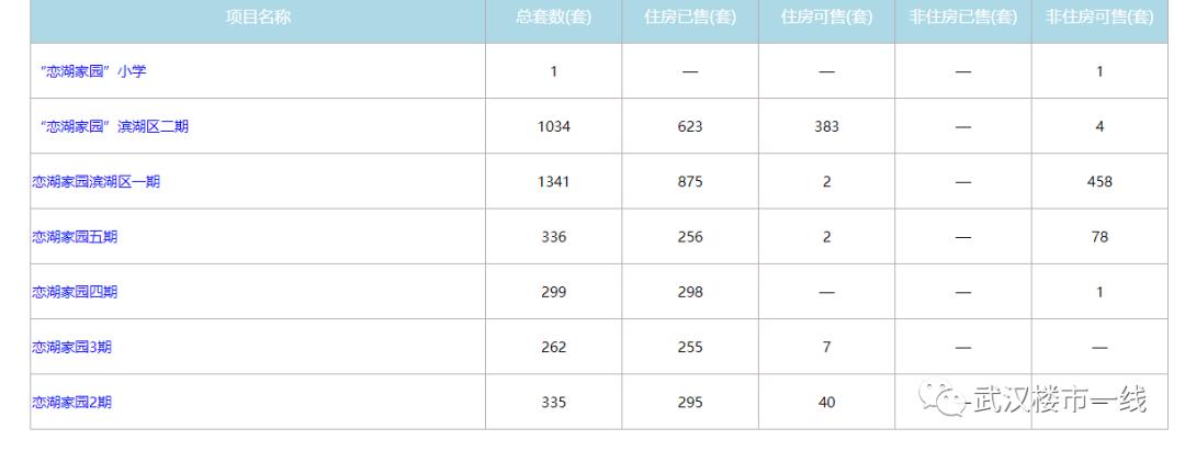 海口江东片区最新房价,地段好的房价越来越贵