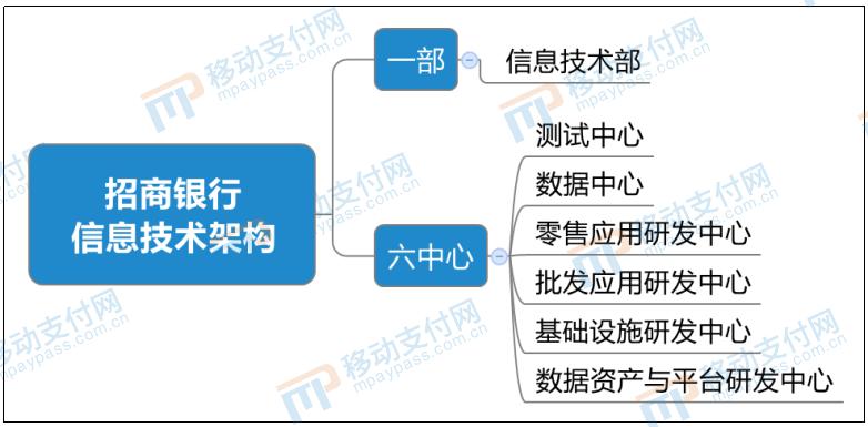 招银云创vs金融壹账通：从战略、组织、研发、业务对比