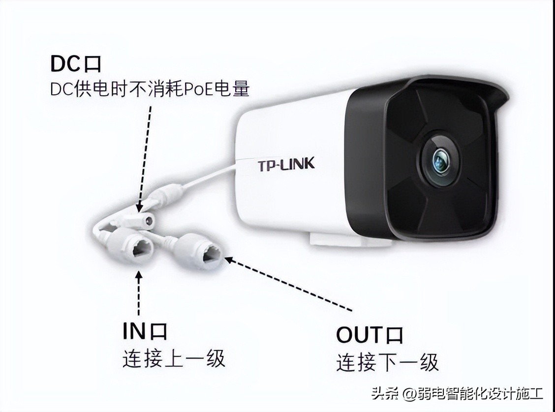 摄像头直连路由器监控,多个网线无线摄像头如何组网