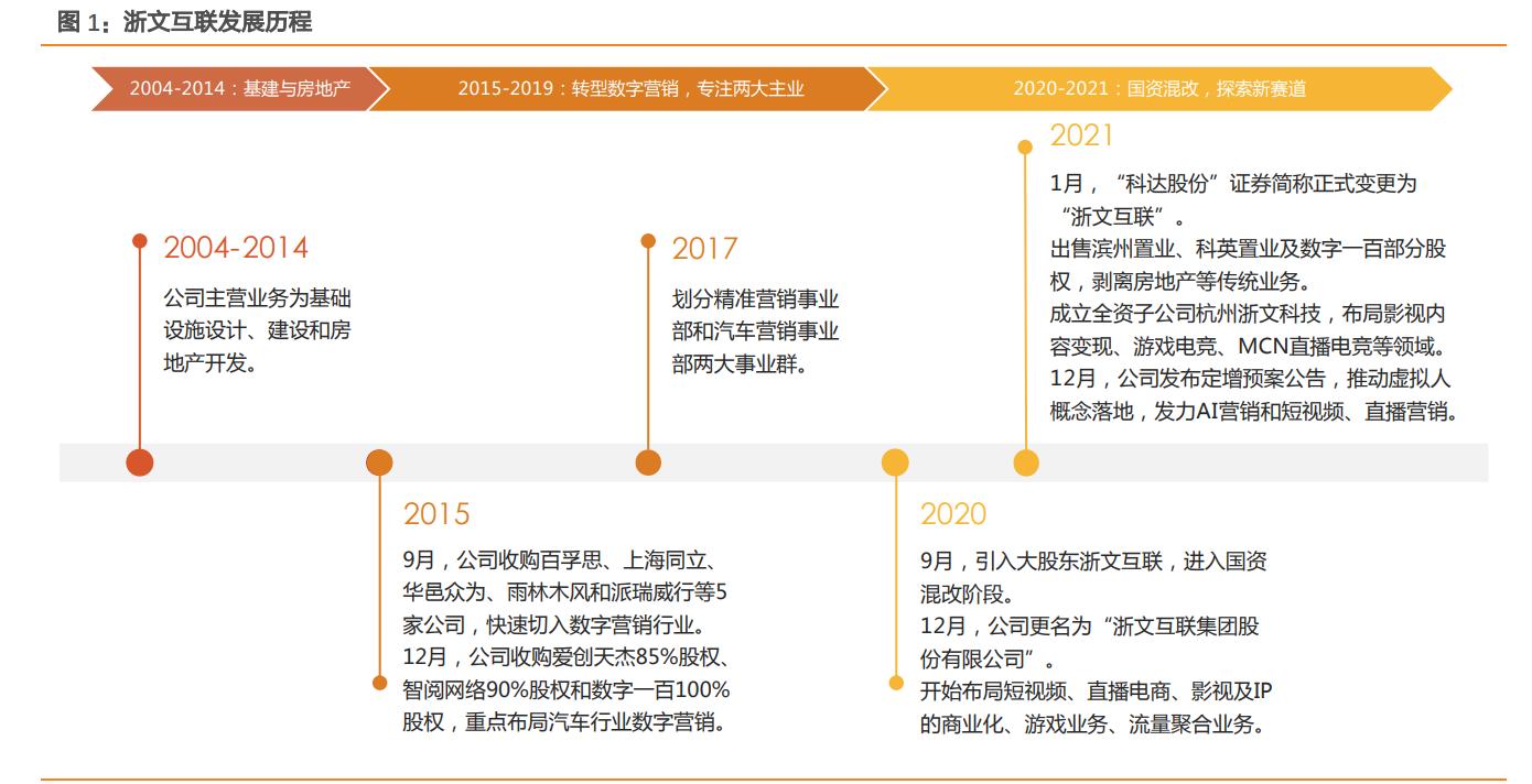 浙文互联长线持有到2023年,浙文互联和湖北广电深度分析雪球