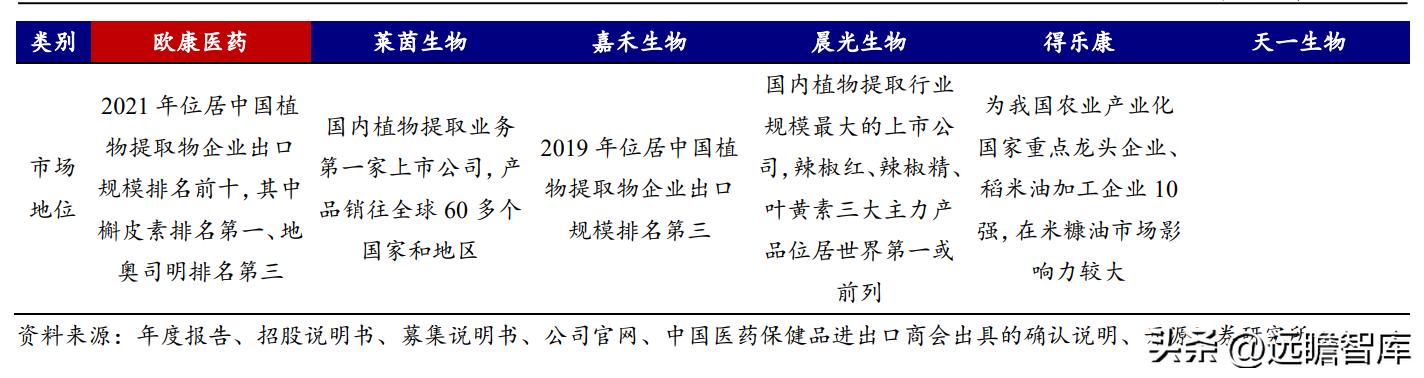 天然黄酮提取“小巨人”，欧康医药：推进中草药融入主流市场