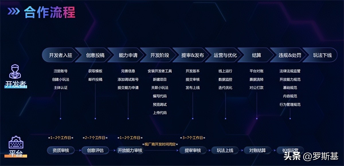 抖音最新直播机制玩法,抖音直播讲解规则