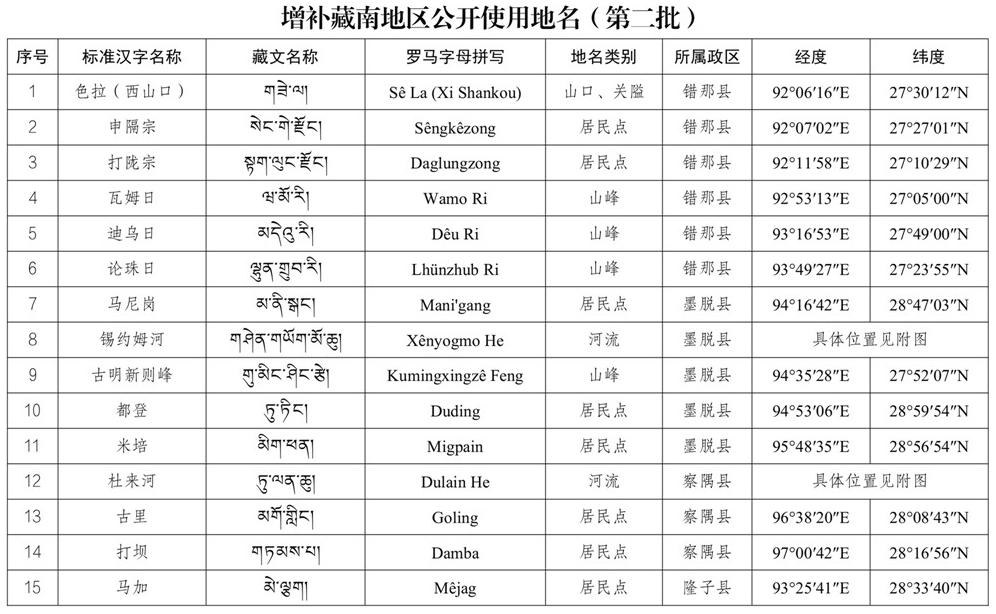 藏南撤县设市有什么好处,藏南撤县设市了吗