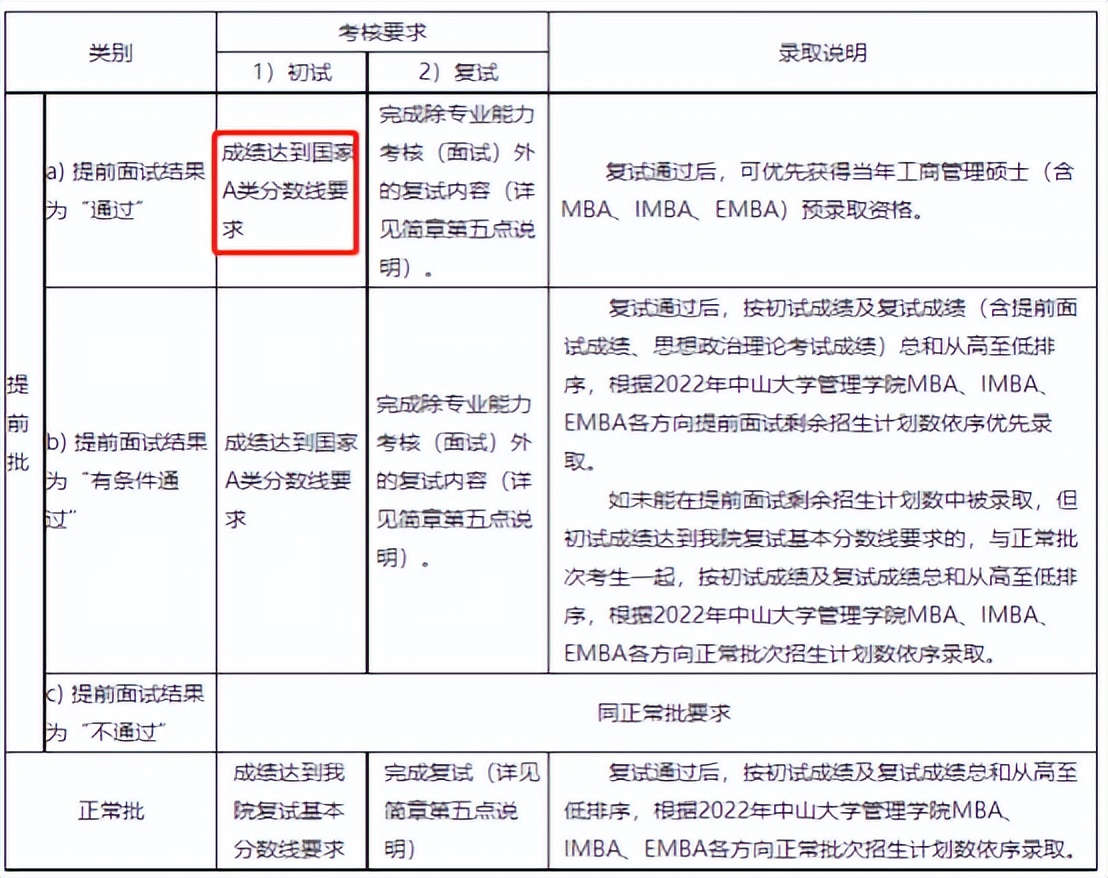 全网最全！22-23中山大学MBA考情分析