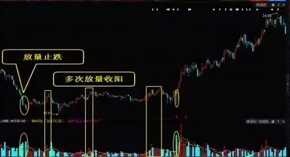 股票一次性买100万,股票一次性买入1000万违规吗