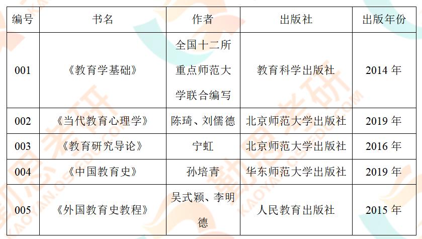 首都师范大学教育学2024考研,首师大333教育综合考研真题