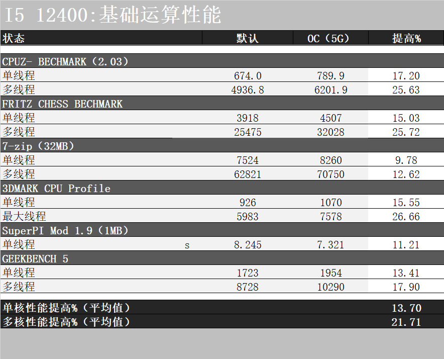 非K酷睿超频才最有性价比!双11送一套反光污染的主机方案