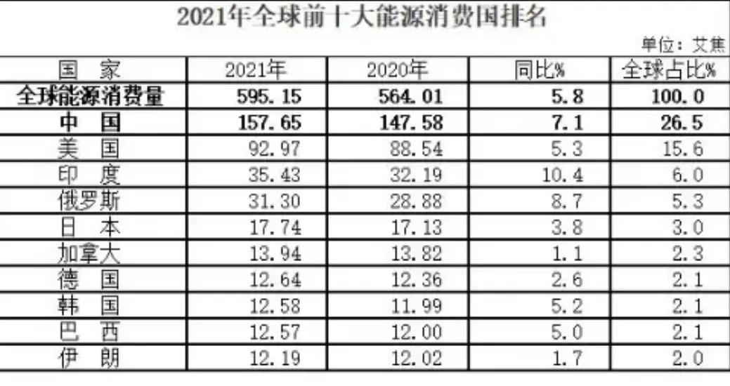 国家对煤炭价格的最新政策,大同煤炭价格今日多少一吨