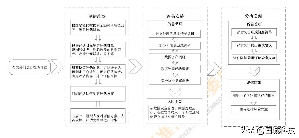 新信息网络安全风险评估的方法,信息网络安全风险评估的方法是