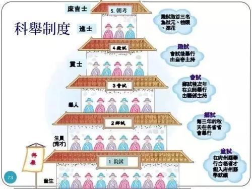 魏晋时期的九品中正制简要评价,南北朝九品中正制对后人的影响