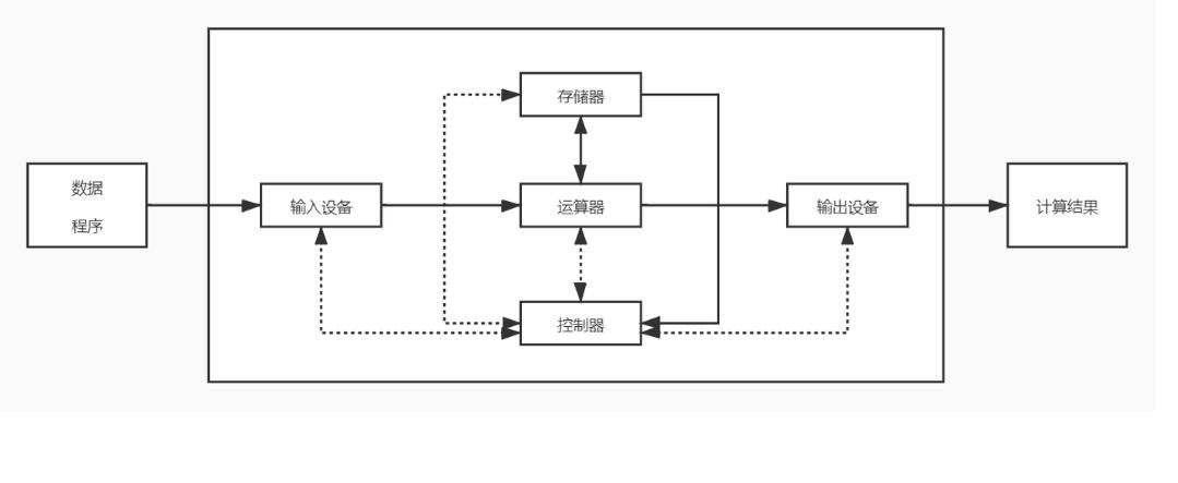 人工智能头顶的阴霾：深度学习神经网络的不可解释性