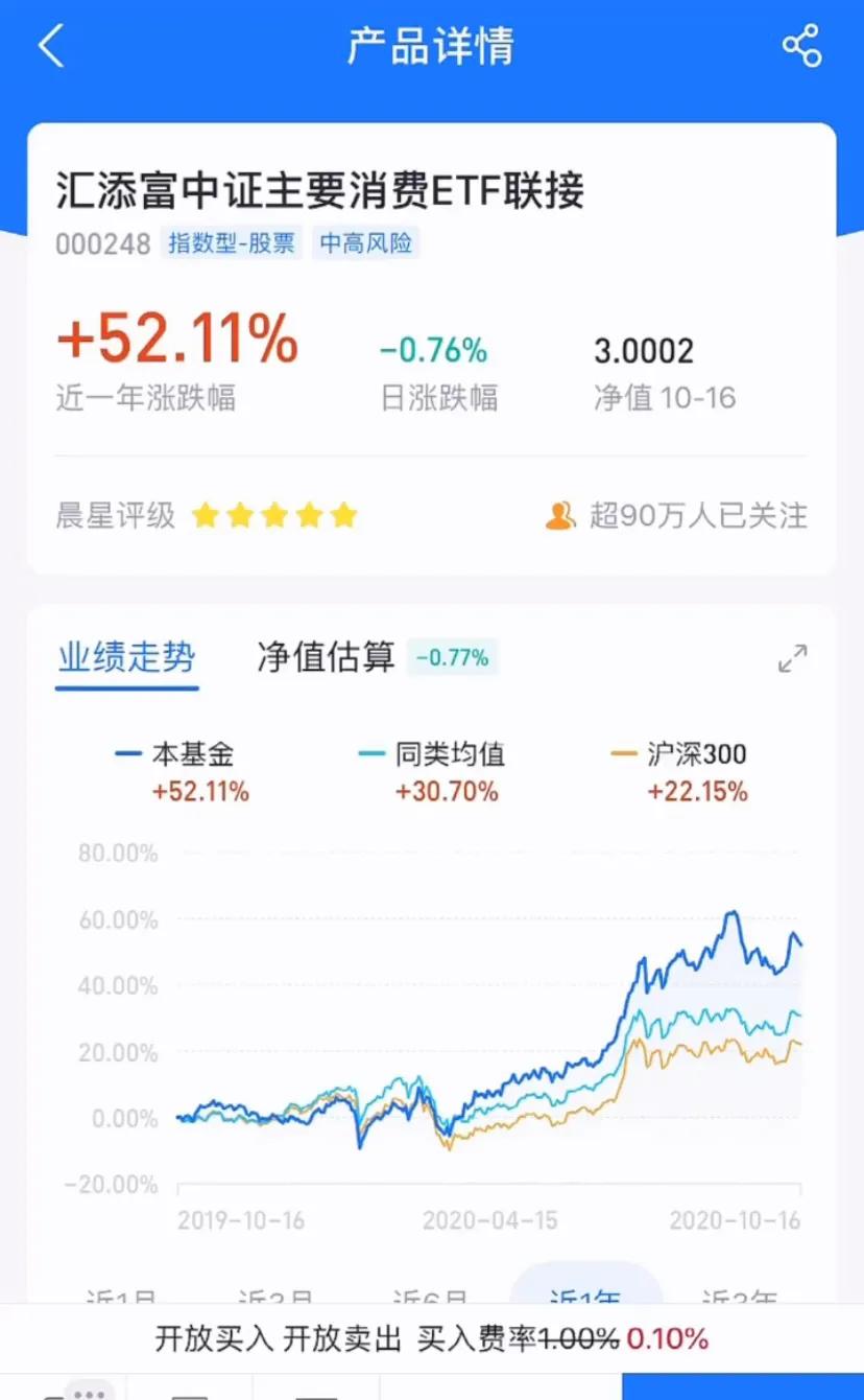新手小白买基金的正确方法和技巧,新手买基金产品怎么入门