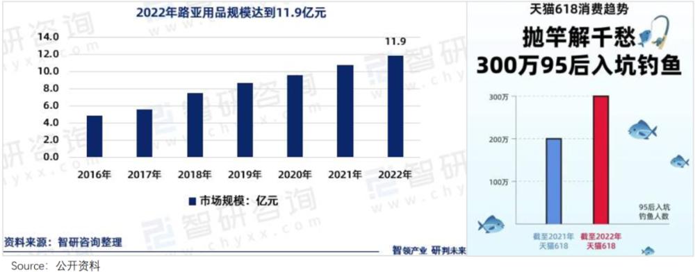 路亚带来了什么,路亚让人快乐视频