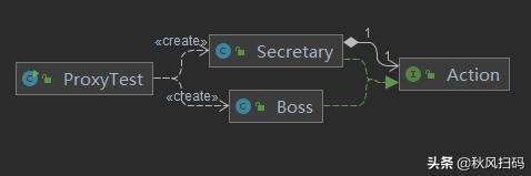 干货代理怎么做,干货店运营模式