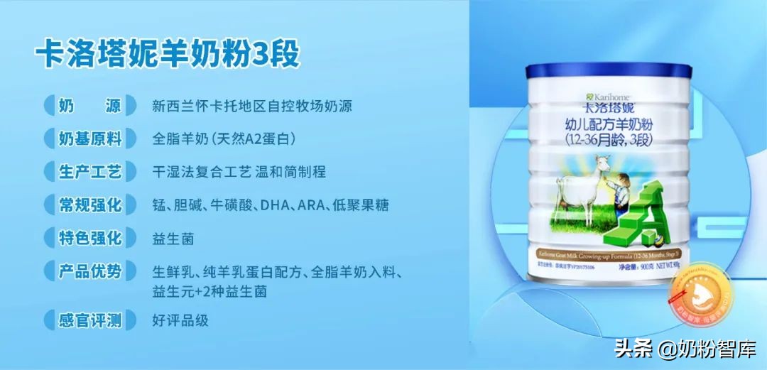 羊奶粉和全脂羊奶粉的区别是什么,全脂羊奶粉指标