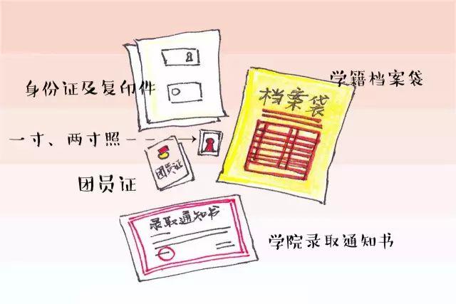 大一新生入学必备清单,入学报到在即这份新生攻略请查收