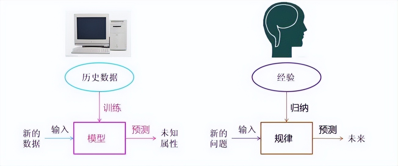 股票为什么学不会,机器学习预测股票用什么算法