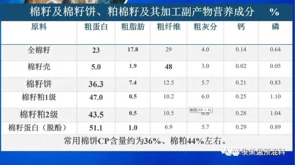 养牛花生饼可以替代豆粕吗,豆粕上涨为何如此疯狂