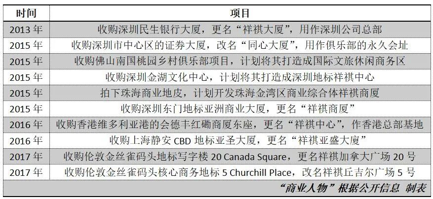 深圳地产大佬,深圳地产最新事件