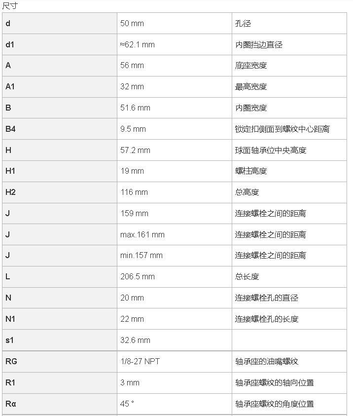 高精度外球面带座轴承,高端零类带座外球面轴承