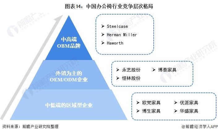 预见2022：《2022年中国办公椅行业全景图谱》,附发展趋势等