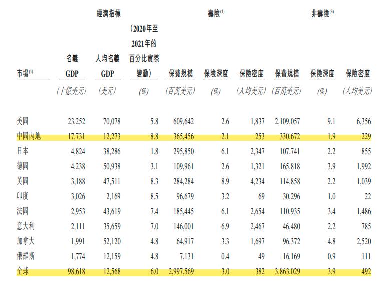 寿险保费发展前景,阳光保险近几年盈利表