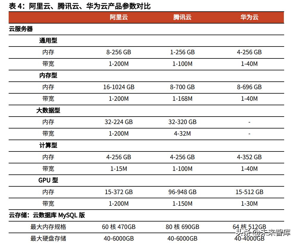 云计算iaas的概念图,2021年全球云计算iaas市场份额数据