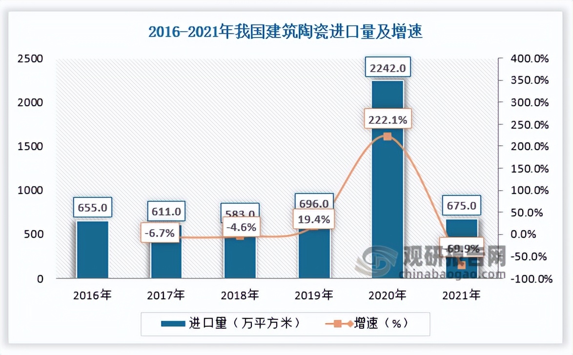 建筑陶瓷的市场趋势,建筑陶瓷行业的现状与未来