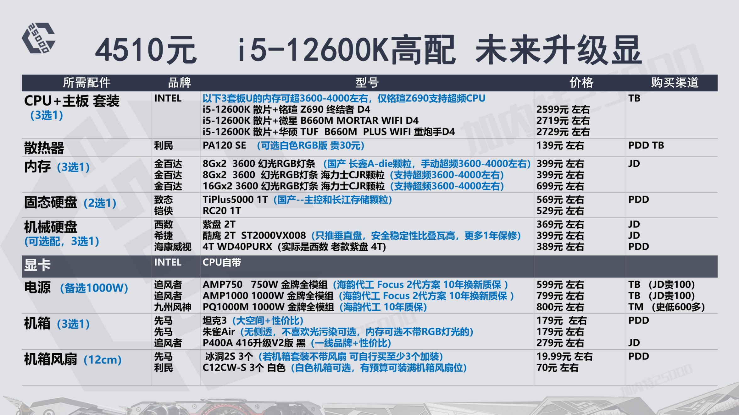 22年8月推荐游戏,23年12月装机配置推荐