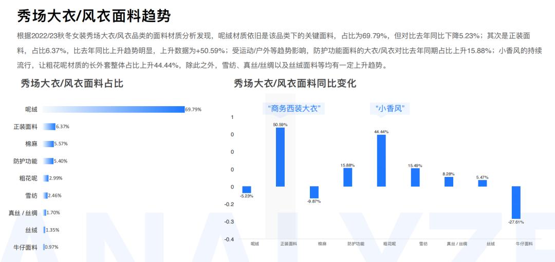 知衣数据分析,知衣科技最新数据