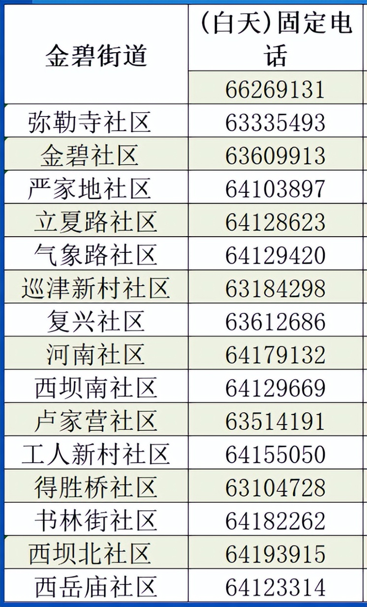 昆明核酸采集点实时更新,昆明核酸点位分布图