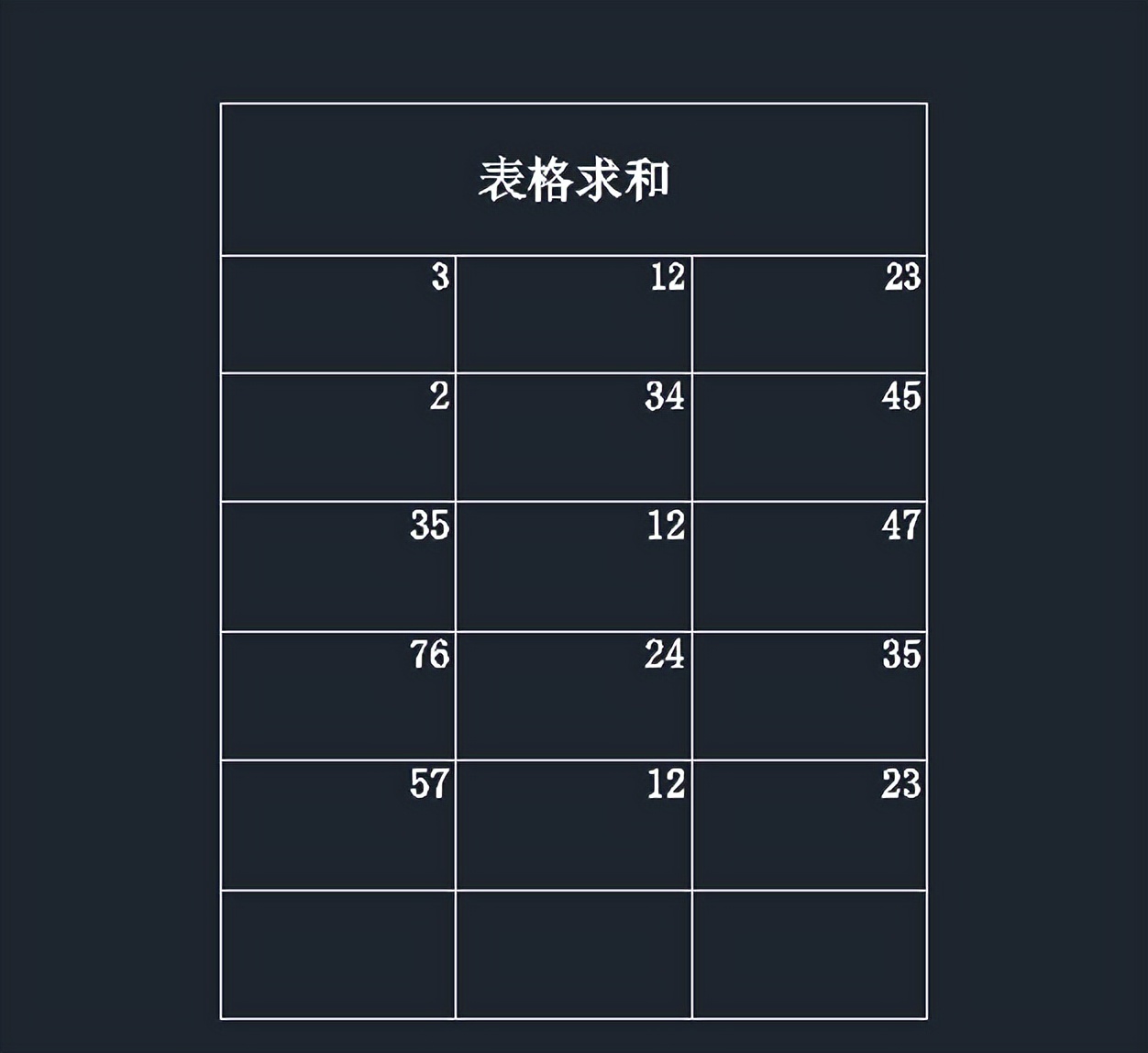 cad筛选出来的数字怎么求和,如何在cad表格里做计算求和