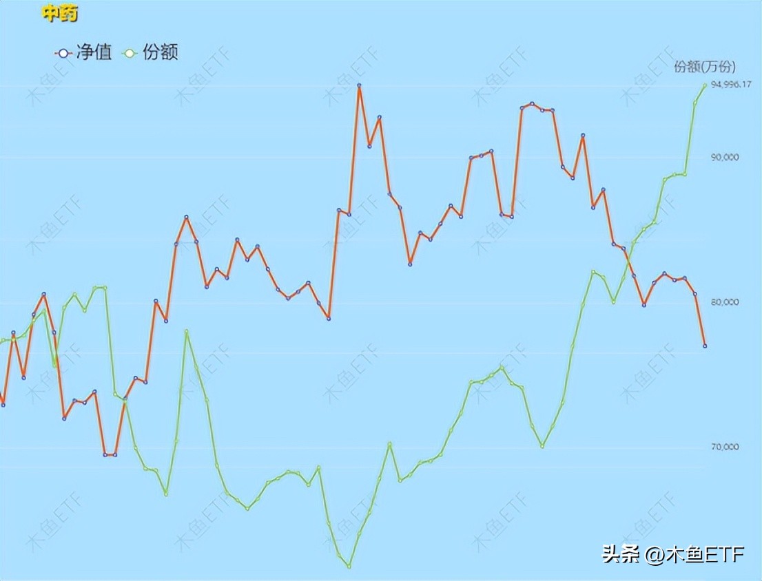 盘点那些现阶段值得越跌越买的etf,跌幅很大基本面好有望反弹的etf