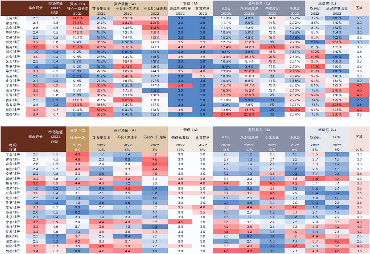 中金基本面存结构性趋势,中金最新分析报告