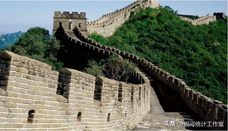 html编程表格代码简写,html流量统计代码