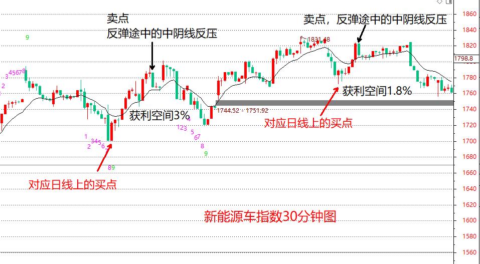 etf策略分析最新方法,etf趋势交易战法