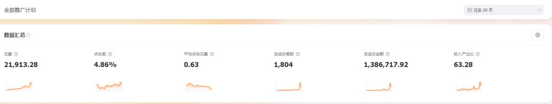 淘宝今年618销售数据,淘宝618销售数据