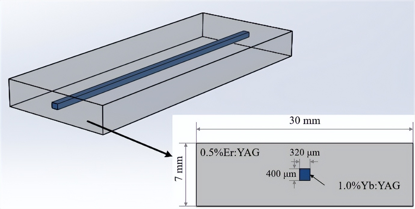 高功率固体激光器,高功率光纤耦合半导体激光器