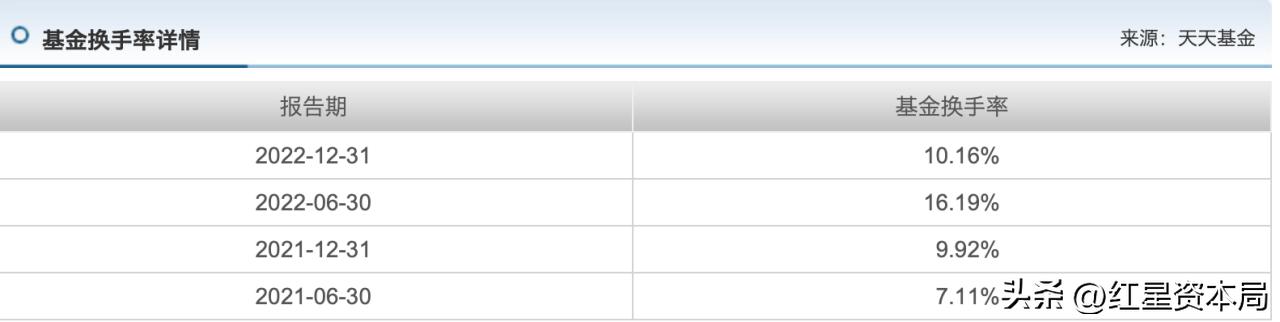 为什么易方达基金没有收益,哪个平台购买易方达基金费用低