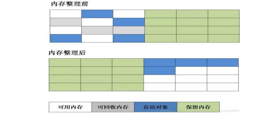 垃圾收集转运制度,垃圾收集算法