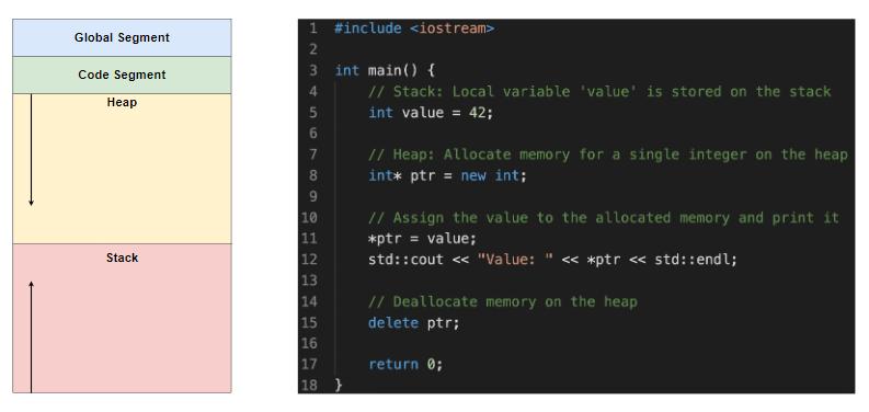 堆栈和实例的区别,堆栈和叠加是一回事吗
