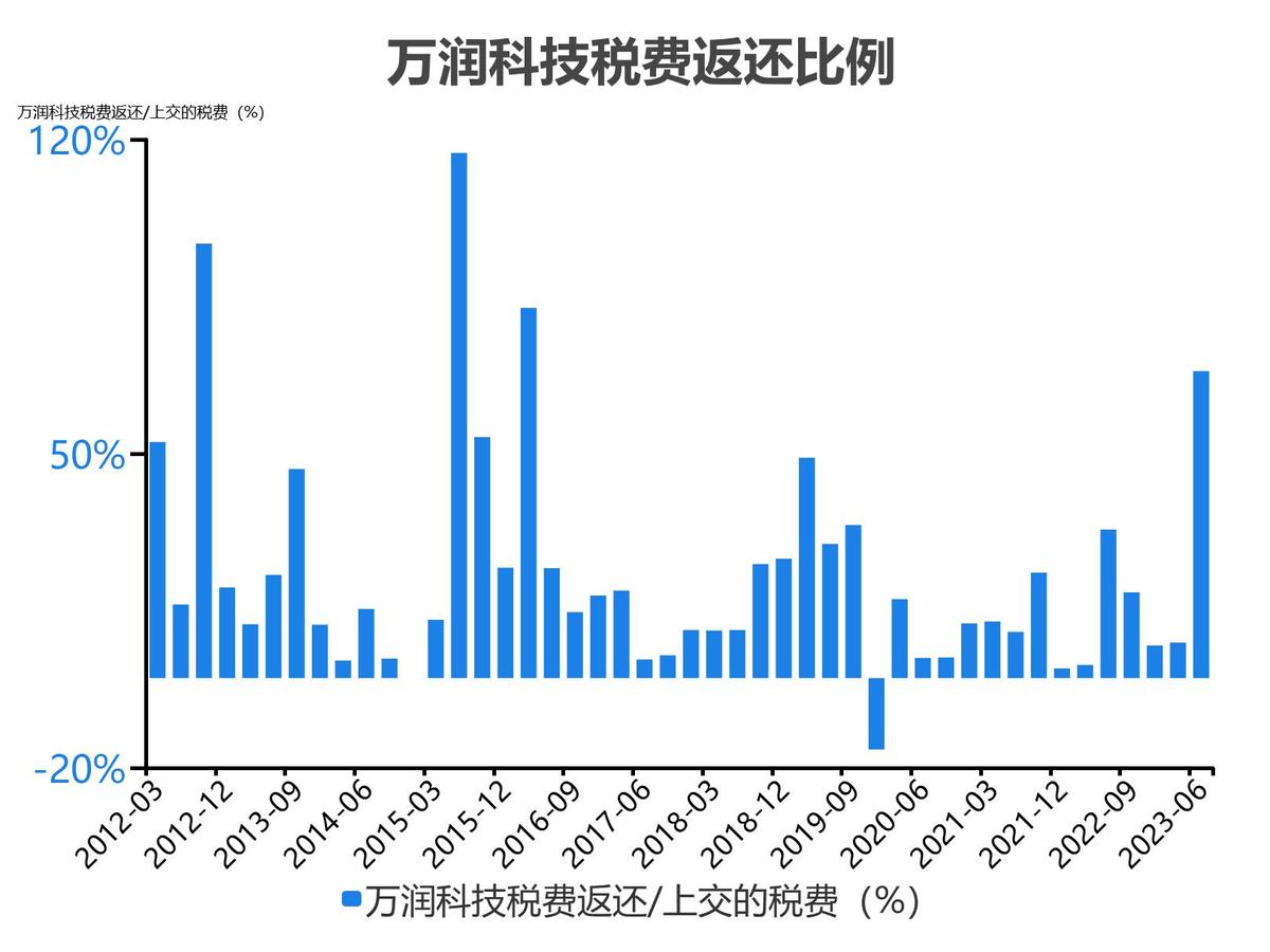万润科技财务分析报告2018,万润科技一季度净利润4000万
