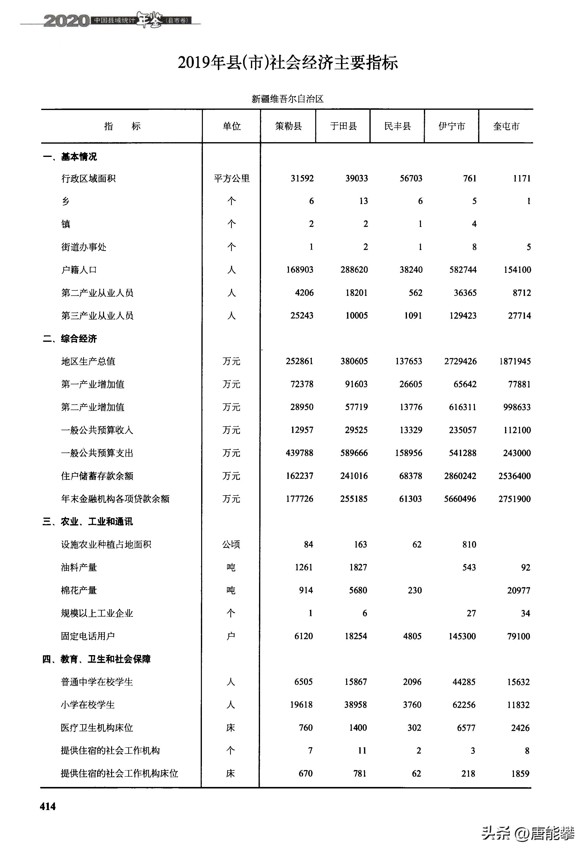 新疆伊宁市霍尔果斯口岸,民丰县伊犁