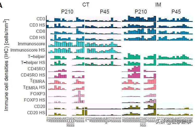《Cell》揭示免疫选择压力下转移癌进化史