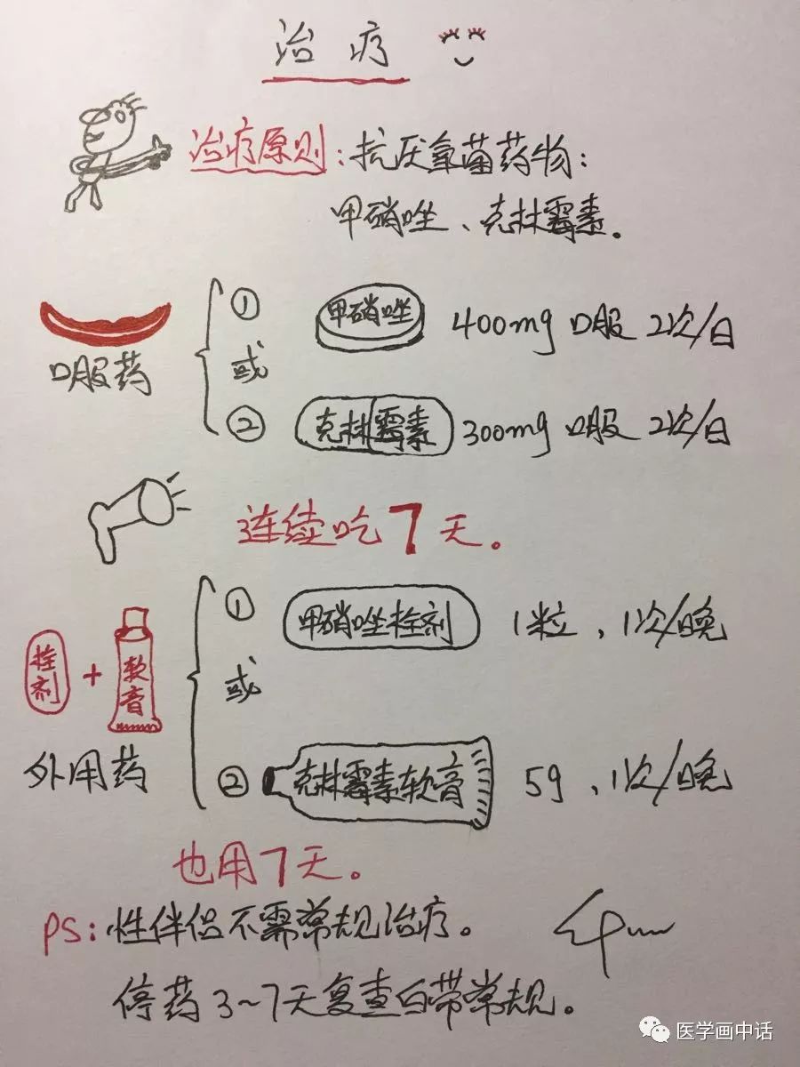 细菌性阴道炎的症状及如何治疗,细菌性阴道炎有哪些症状及治疗