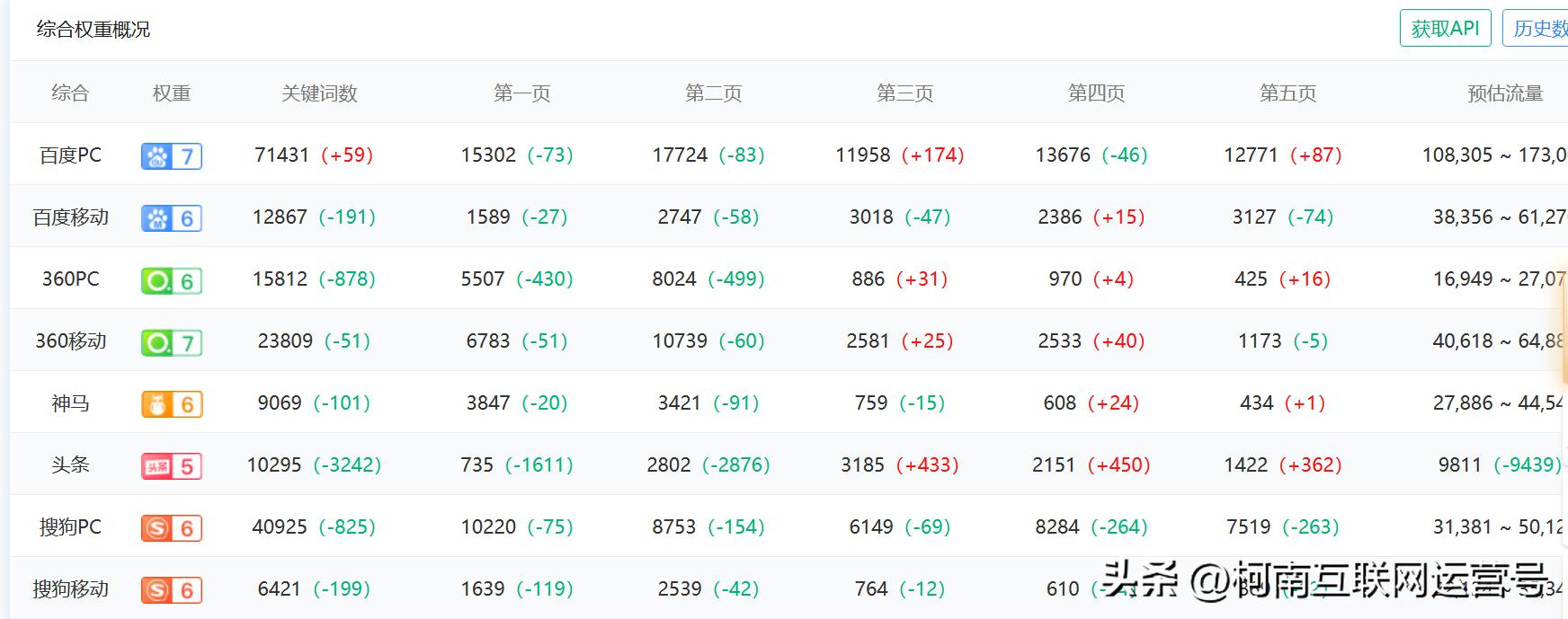 公众号关键词排名怎么做上去,公众号排行软件