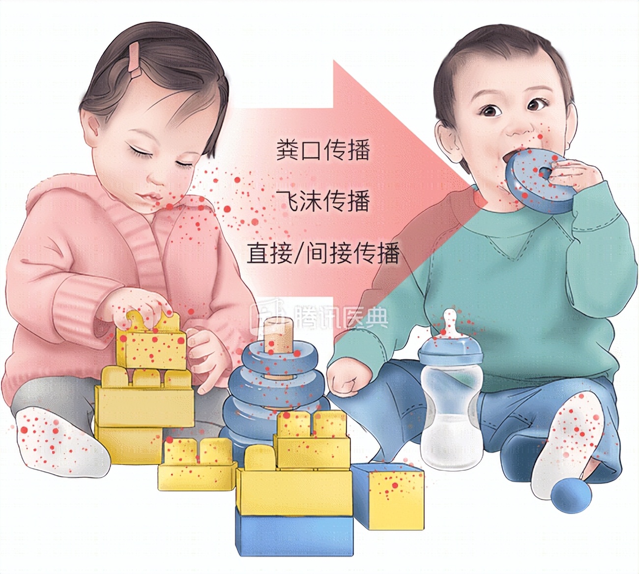 近期手足口病进入发病高峰期,打手足口病疫苗多久可以打百白破