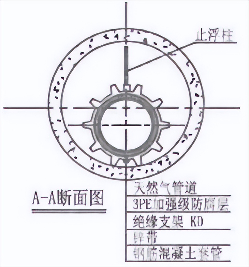 套管与管道之间怎么固定,套管与管道之间用什么填充