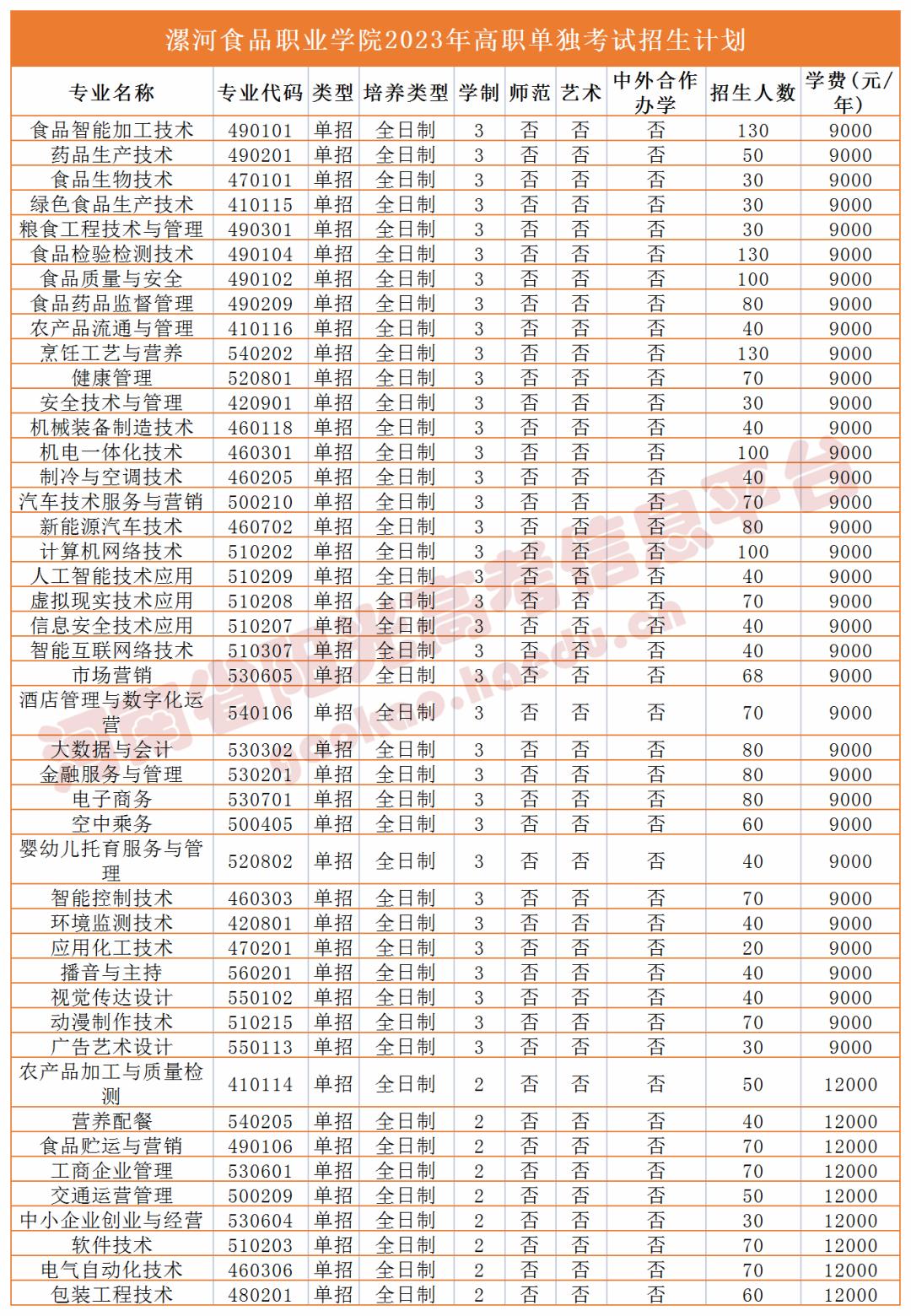 收藏2023单招志愿填报全流程图解,高职单招填报志愿全过程